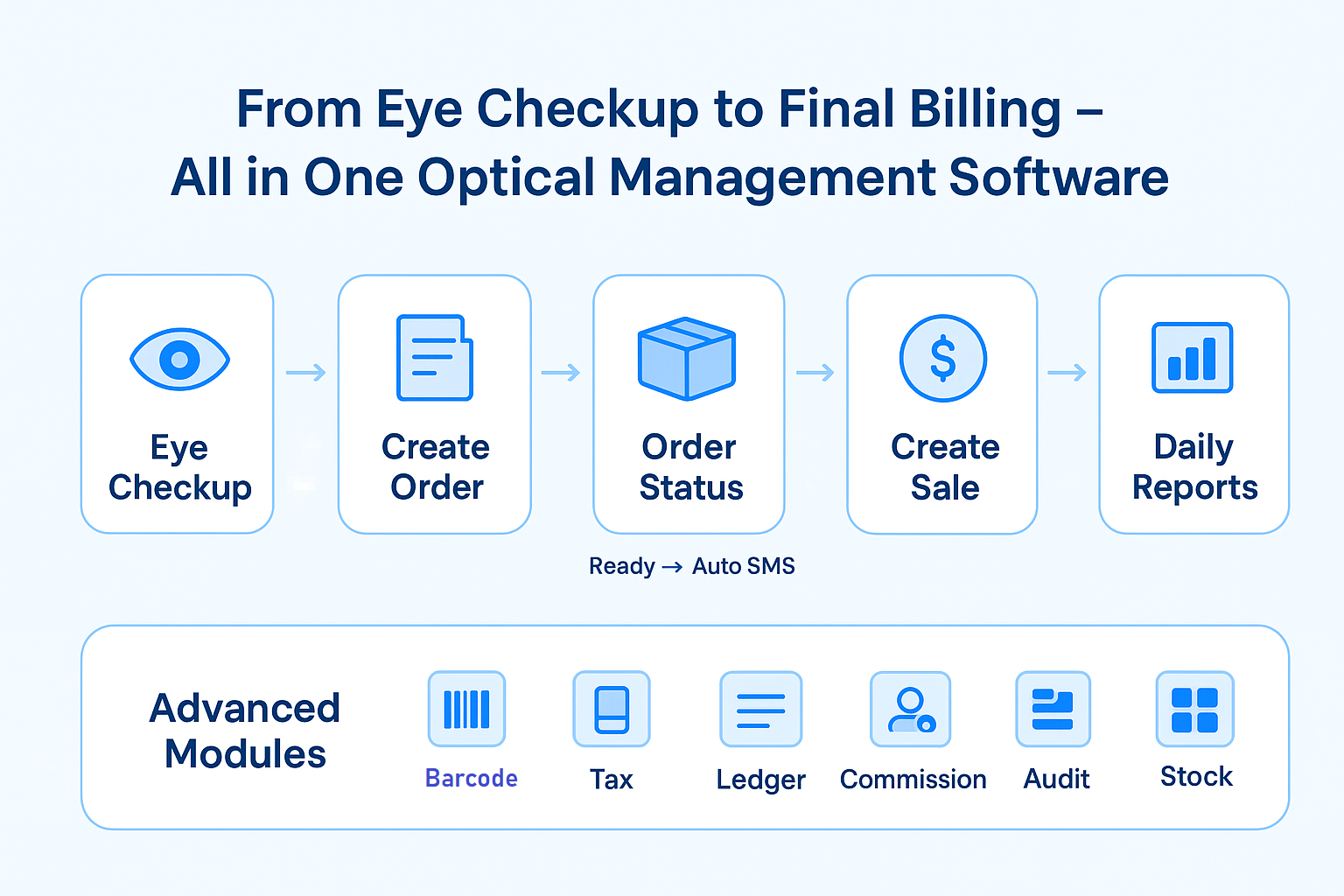 Ophthalmology Workflow